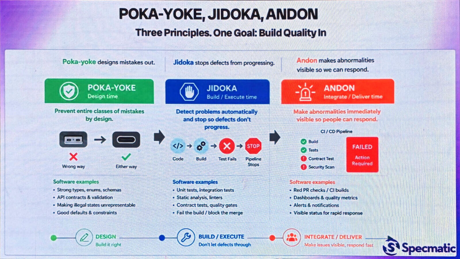 Toyota Production System