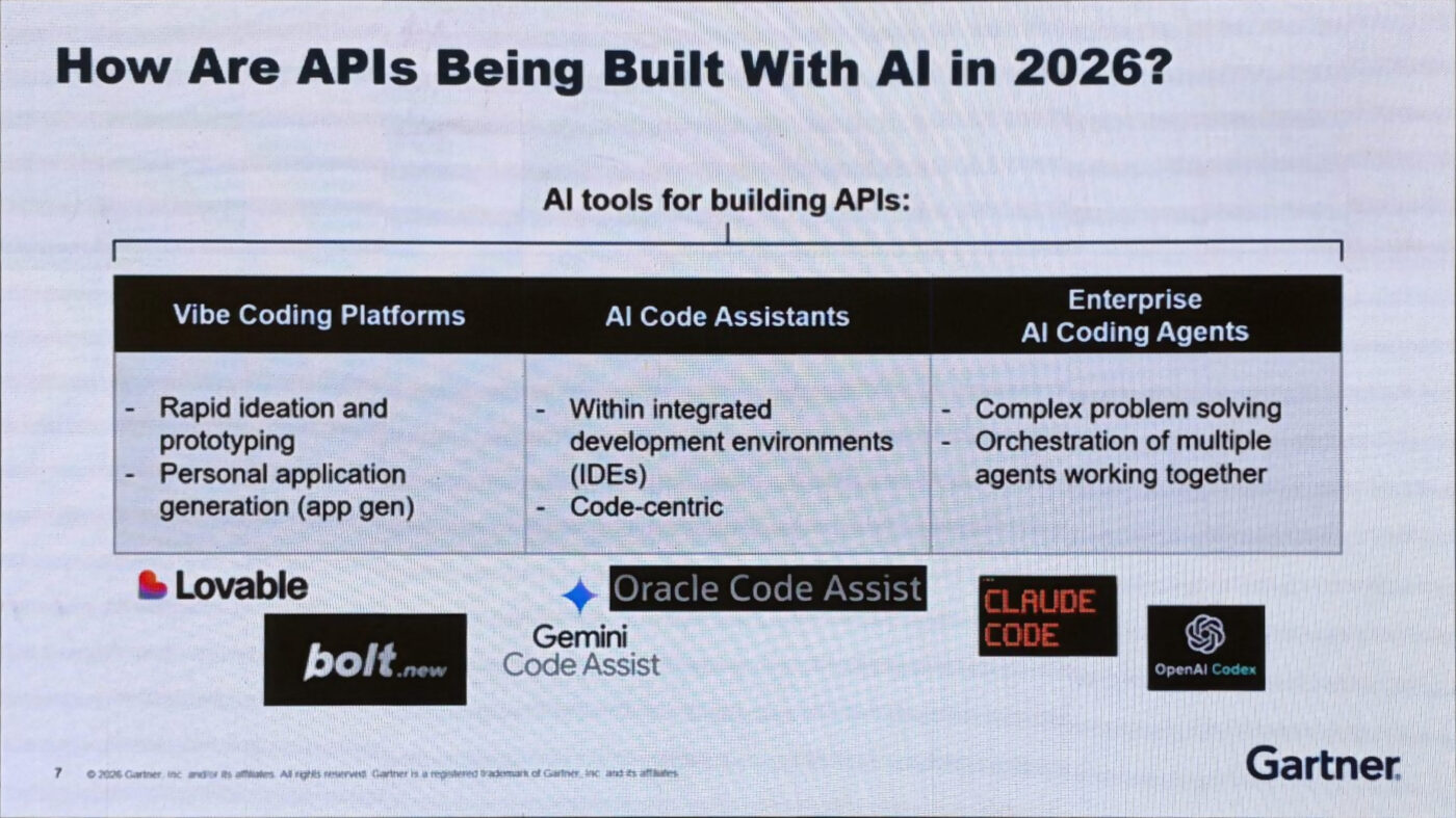 AI tools used in API development in 2026