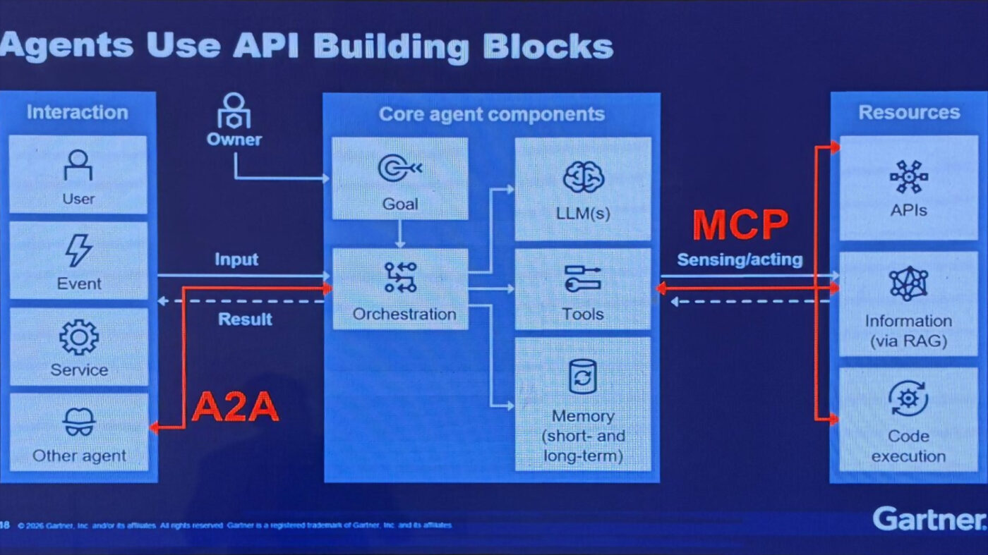 Agent Use API Building Blocks