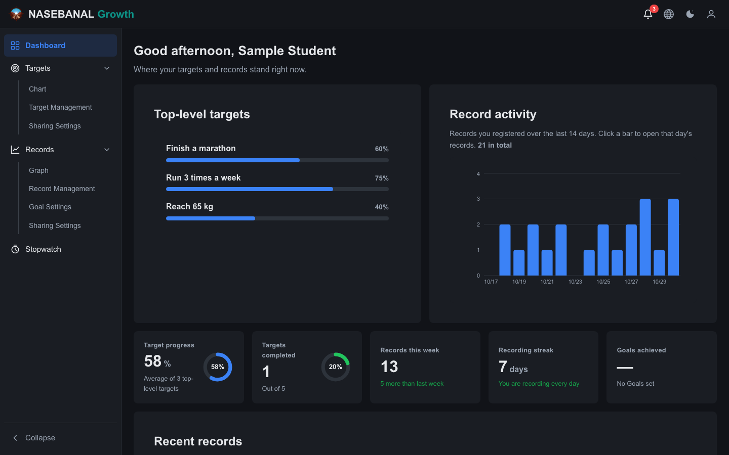 The NASEBANAL Growth web dashboard: a sidebar with Dashboard, Targets, Records and Stopwatch, top-level target progress, the record activity chart and KPI cards