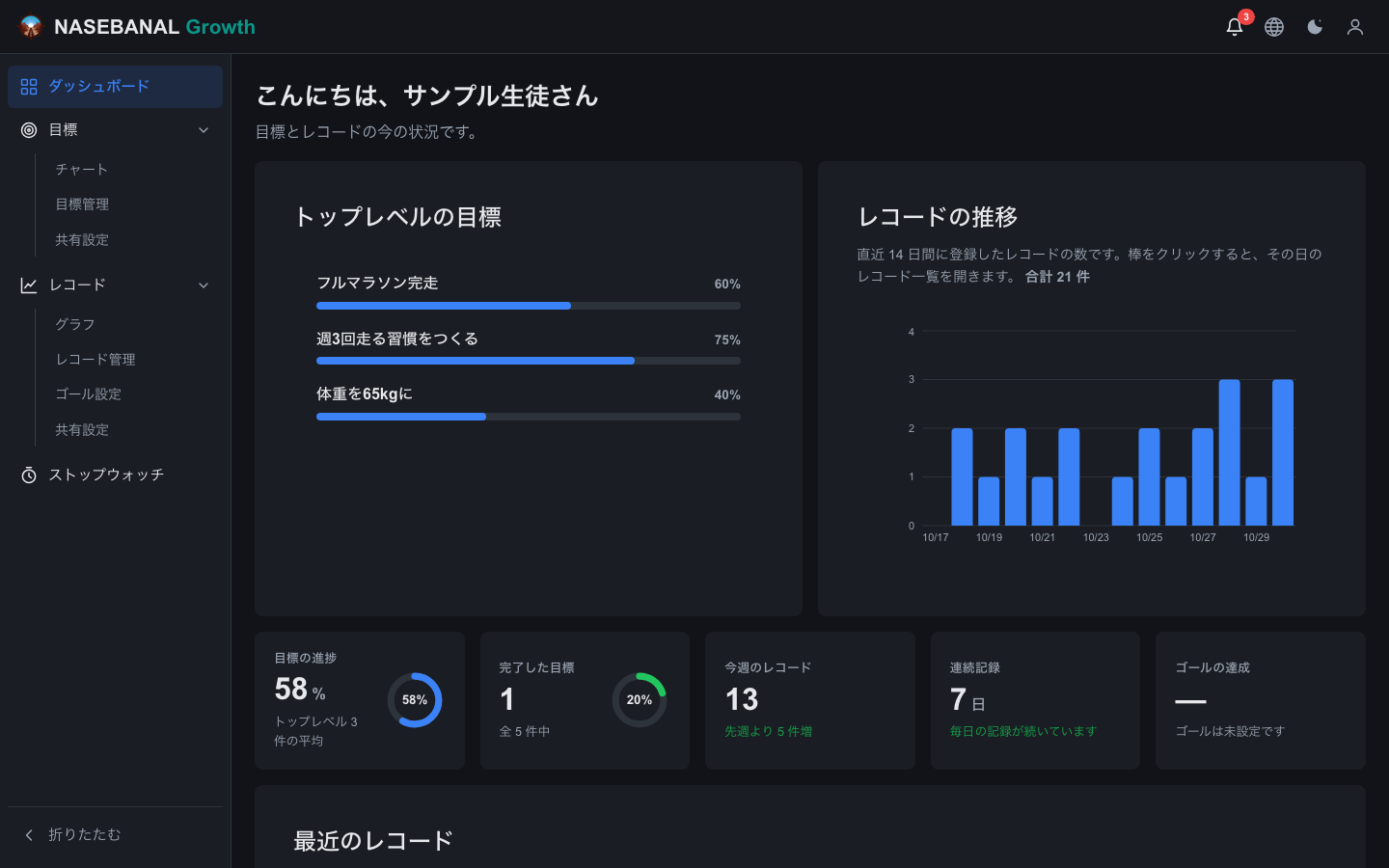 NASEBANAL Growth Web版のDashboard画面。左のサイドバーにDashboard・目標・レコード・ストップウォッチが並び、上位の目標の進捗、レコードの推移、KPIが表示されている