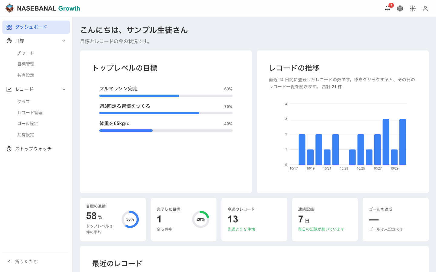 NASEBANAL Growth Web版のDashboard画面。左のサイドバーにDashboard・目標・レコード・ストップウォッチが並び、上位の目標の進捗、レコードの推移、KPIが表示されている
