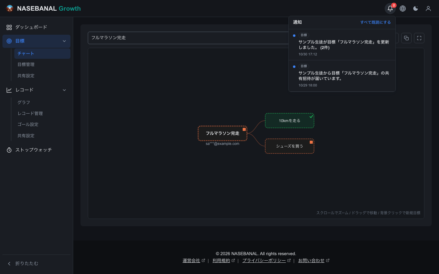 コーチの画面。生徒から共有された目標「フルマラソン完走」の共有招待と更新(2件)の通知が届いている。目標(Target)のチャートには、共有された目標とそのサブ目標が表示されている