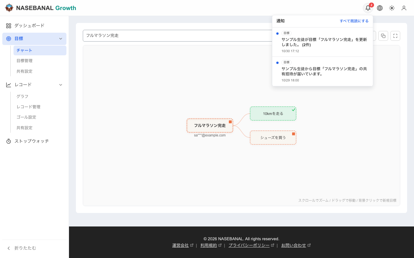 コーチの画面。生徒から共有された目標「フルマラソン完走」の共有招待と更新(2件)の通知が届いている。目標(Target)のチャートには、共有された目標とそのサブ目標が表示されている