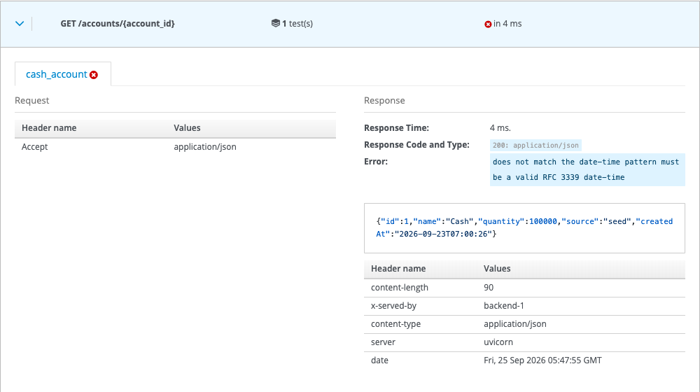Microcks UI, GET /accounts/{account_id} opened: the request Microcks sent, and the backend's 200 response with createdAt 2026-09-23T07:00:26, flagged as not a valid RFC 3339 date-time