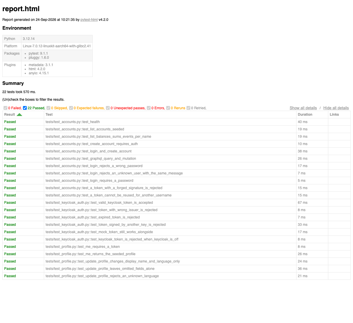 pytest-html report: an environment table and a summary listing the backend tests, all passed