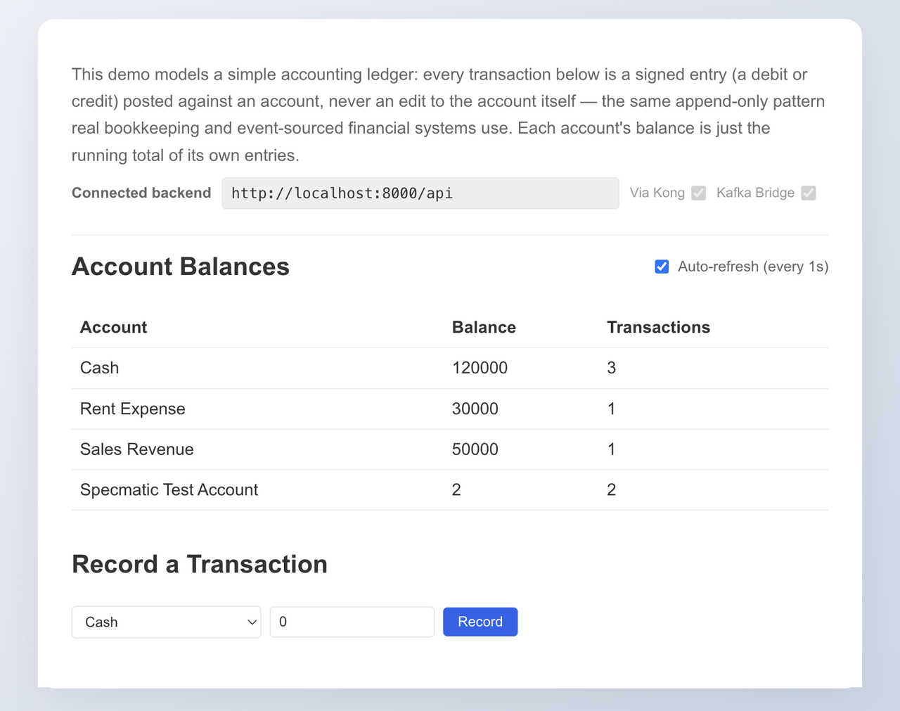 NASEBANAL Quickstarts demo app's Account Balances screen, showing a Connected backend row with the target URL and Via Kong / Kafka Bridge checkboxes, balances and transaction counts for Cash, Rent Expense, Sales Revenue, and Specmatic Test Account, with a form below to record a new transaction