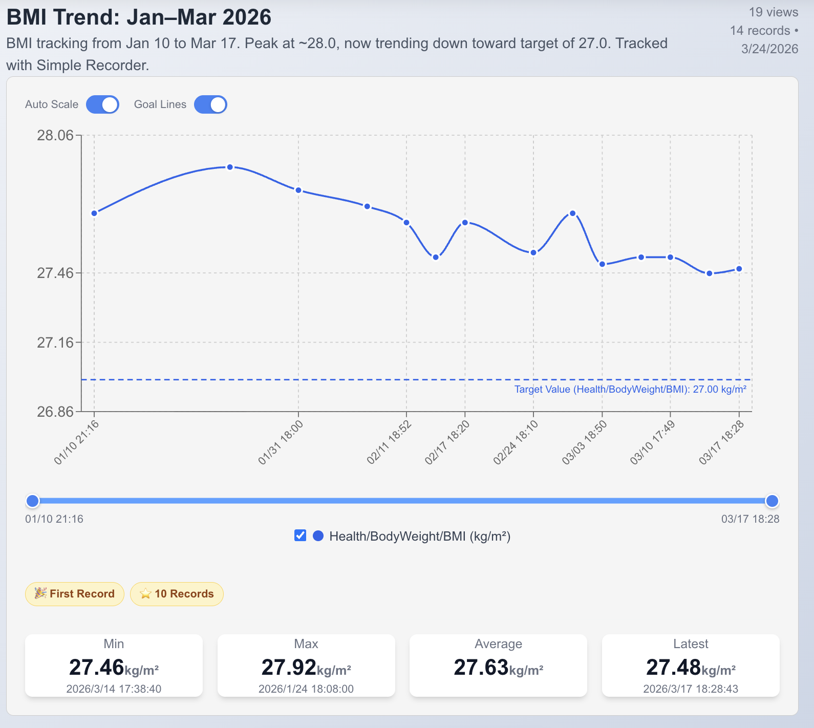 BMI trend graph (real data)