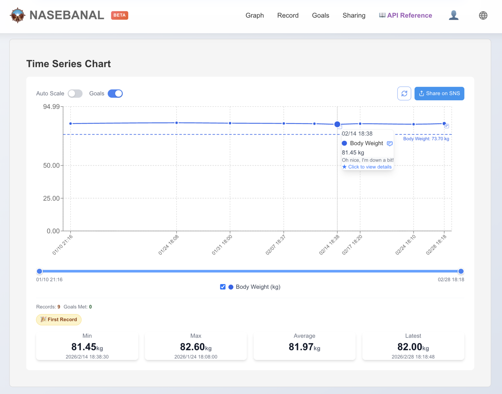 NASEBANAL Recorder — Time series chart with statistics