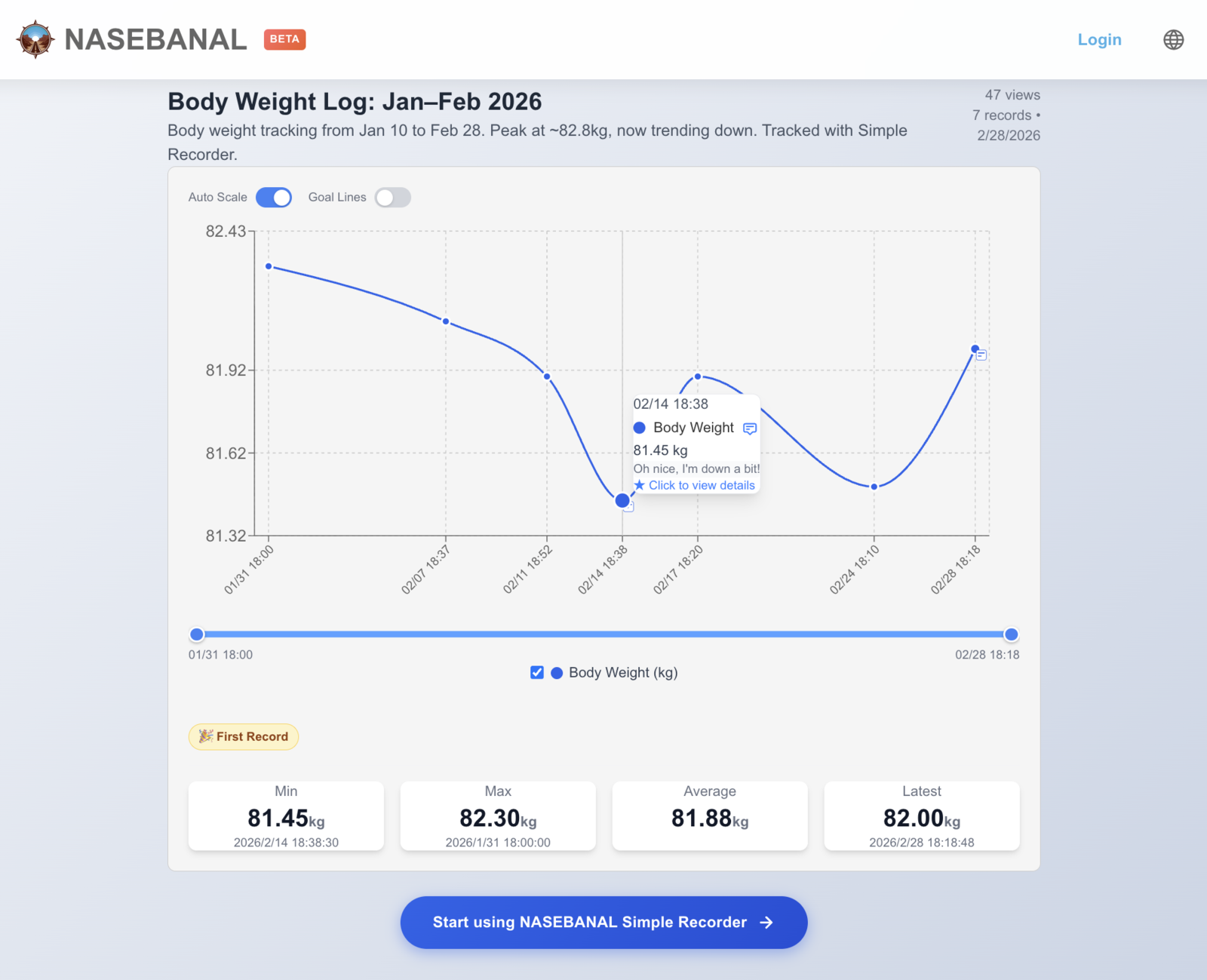 NASEBANAL Recorder Sharing Page — graph, stats, and a CTA in one place