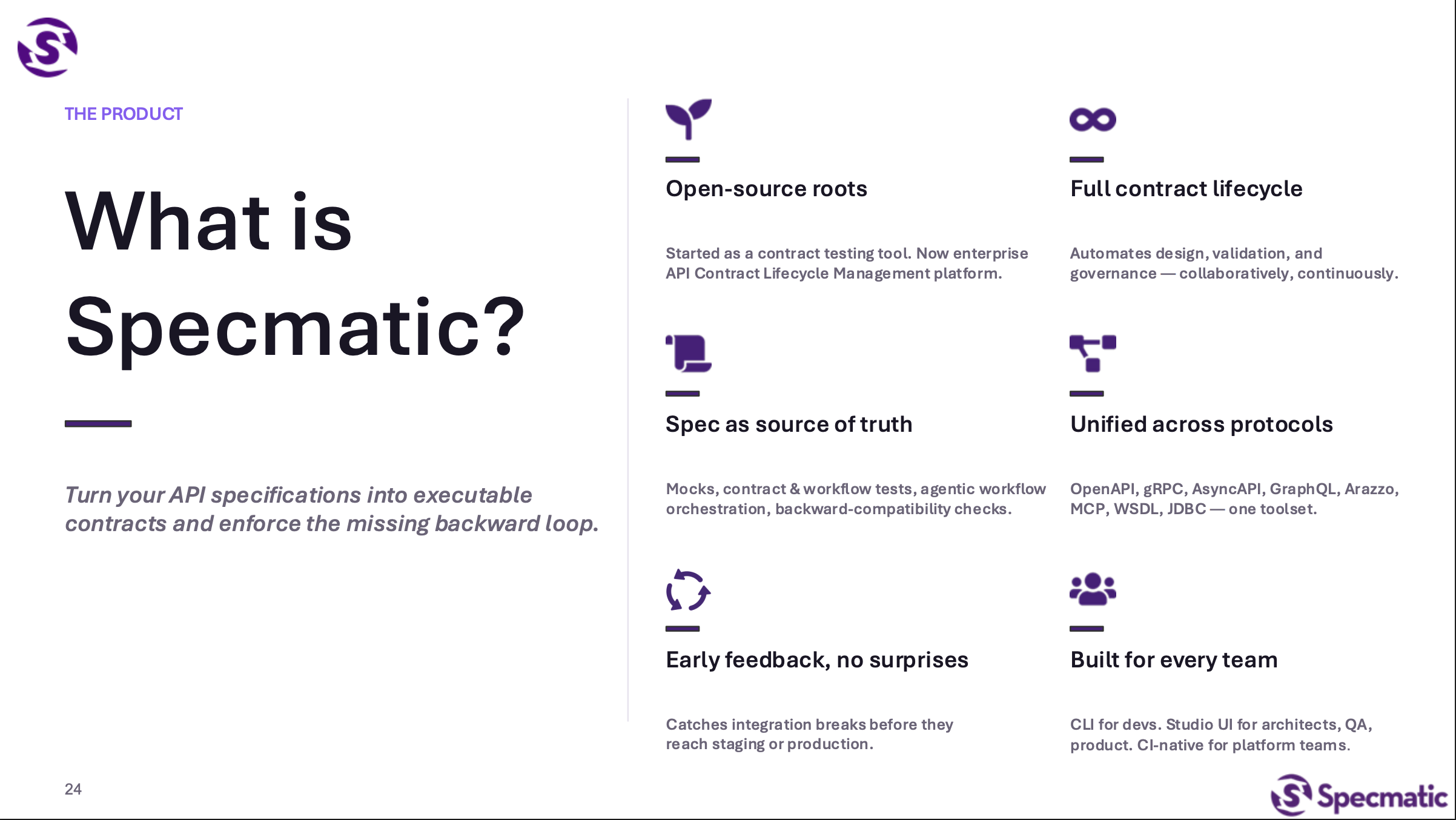 Specmaticの紹介スライド「What is Specmatic?」— API仕様を実行可能な契約に変換するというコンセプトと6つの特徴