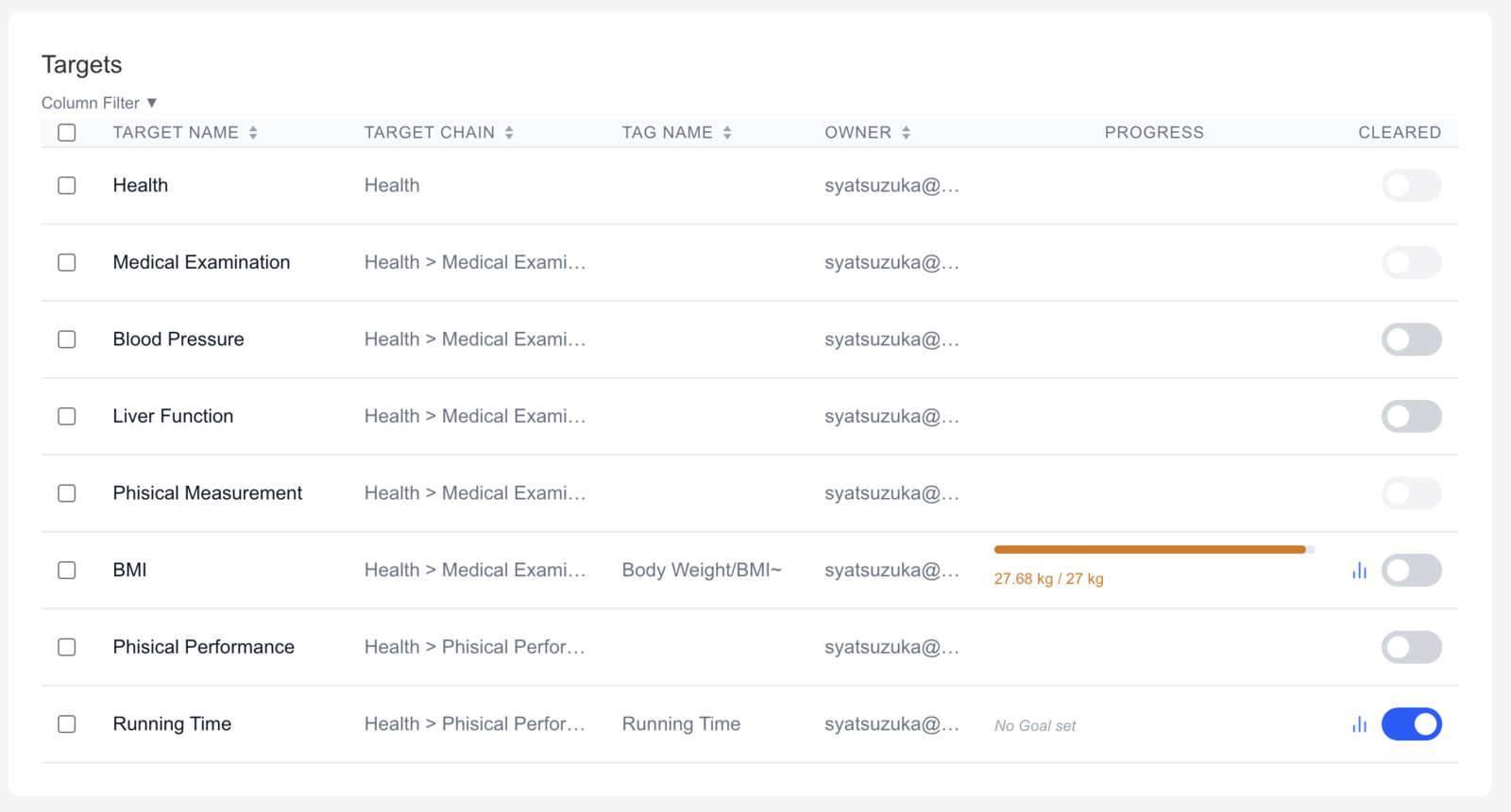 The Targets list — progress bars and a Cleared toggle at a glance