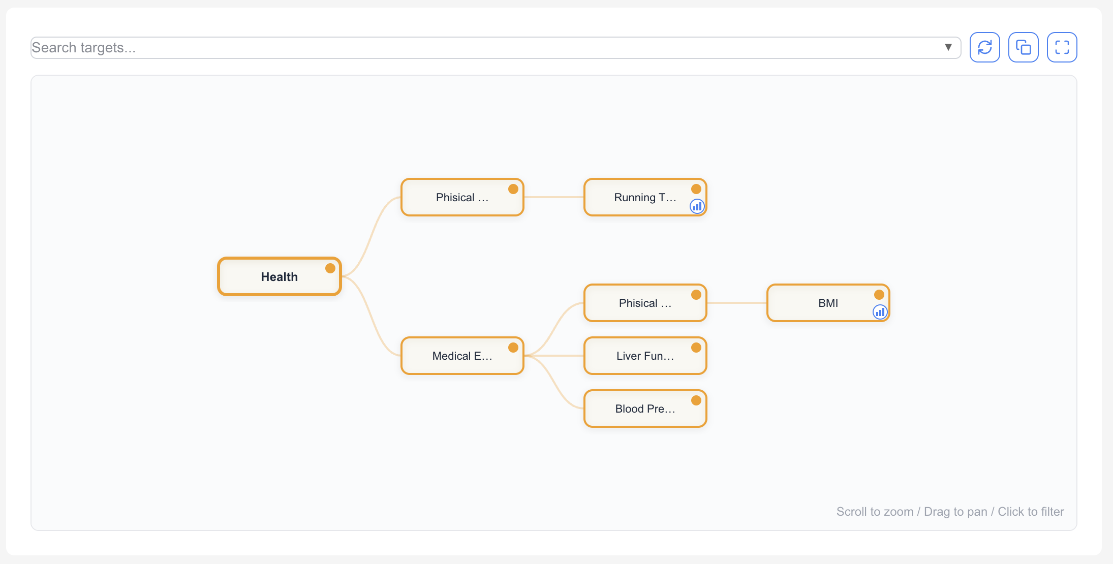 Target's goal tree screen