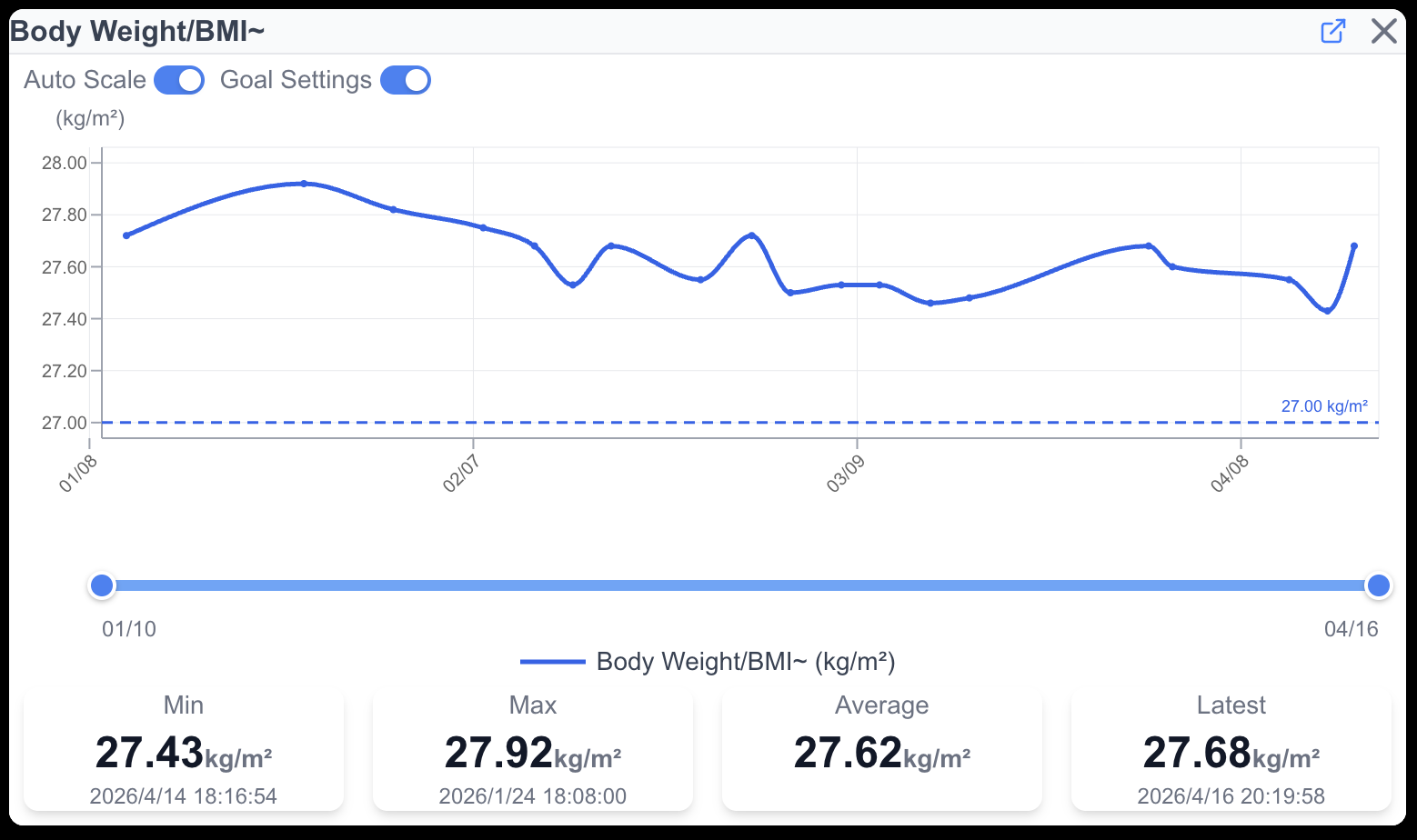 BMI time-series chart opened from a node's chart icon