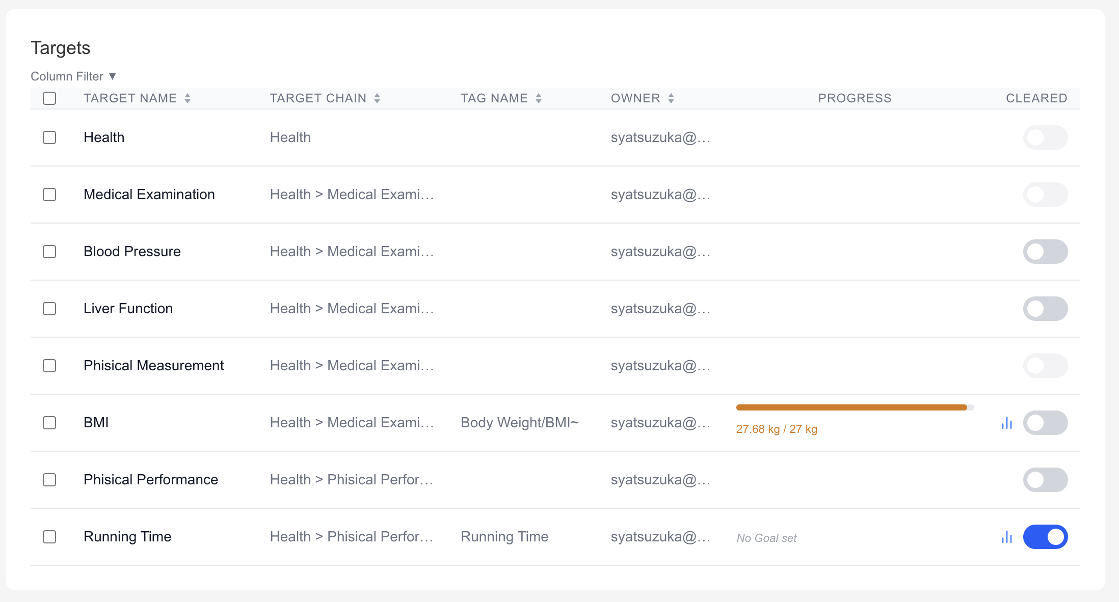 The Targets list — progress bars and a Cleared toggle at a glance