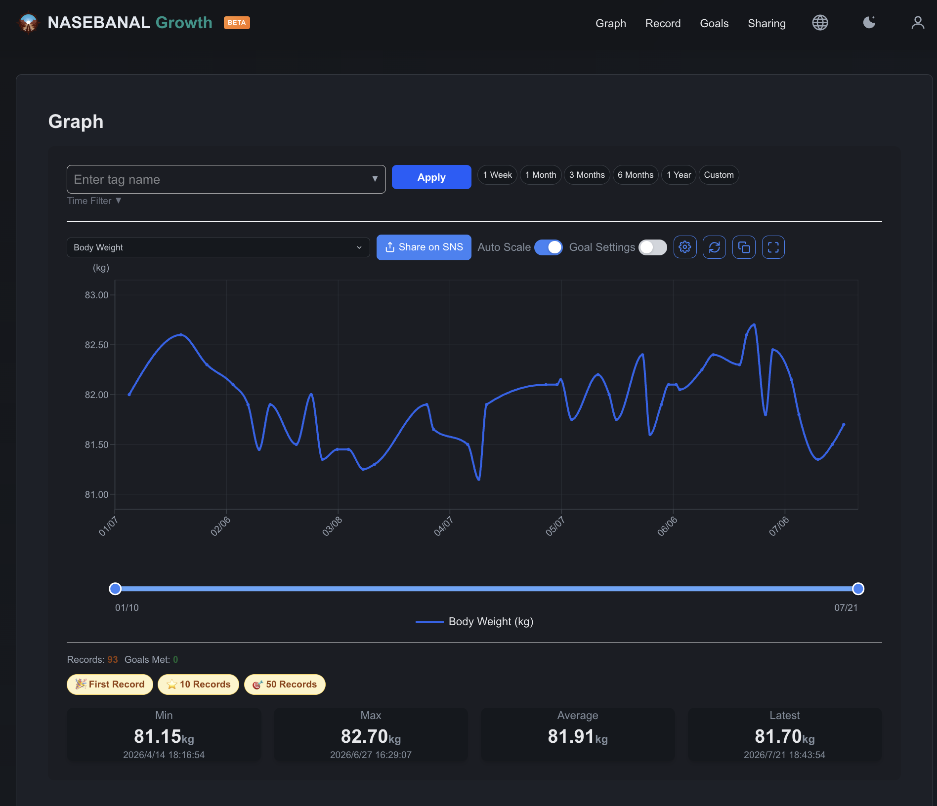 NASEBANAL Growth (Recorder) graph view in dark mode — chart, controls, and stat tiles rendered on a dark surface